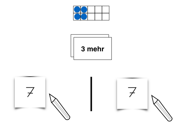 Erweiterung ("Schnelles Sehen") | Mathe Inklusiv Mit PIKAS